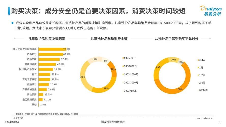 世界杯买球平台用户行为数据分析与趋势研究 世界杯买球平台用户行为数据分析与趋势研究