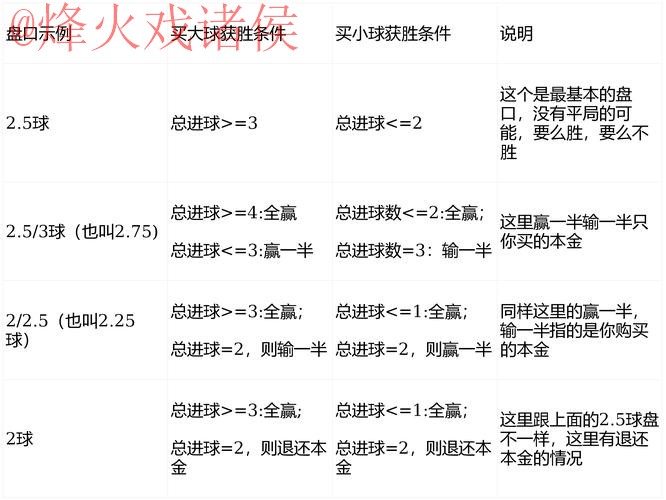 揭秘热门正规盘口：世界杯投注指南